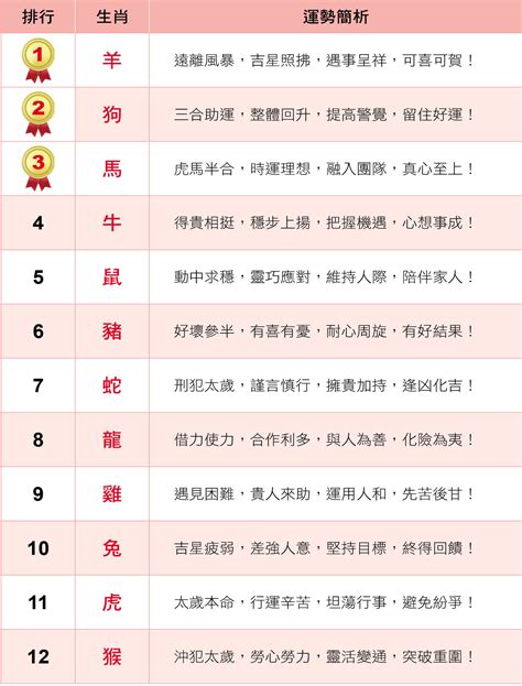 2024事業運|2024龍年事業運程｜肖龍勿衝動、肖猴有貴人！即睇1